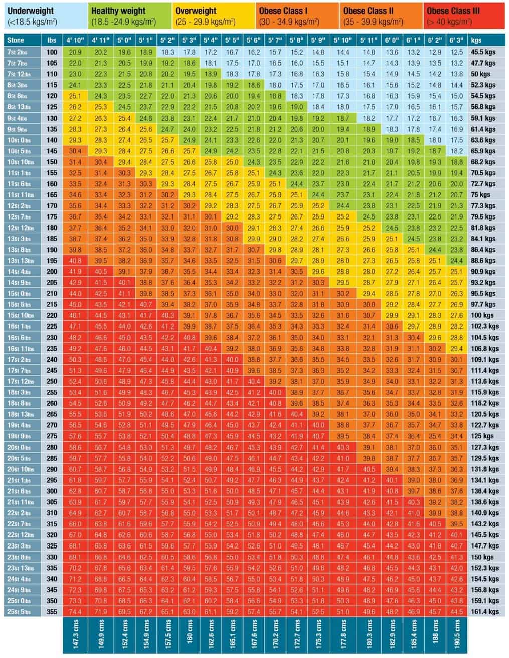 Bmi Chart 2017